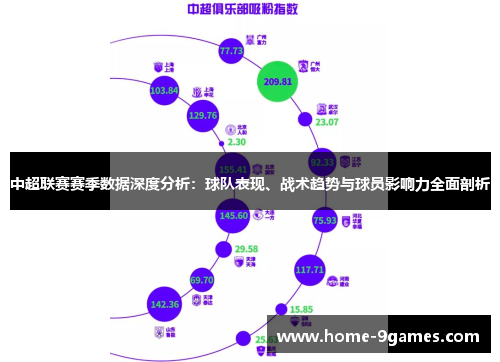 中超联赛赛季数据深度分析：球队表现、战术趋势与球员影响力全面剖析