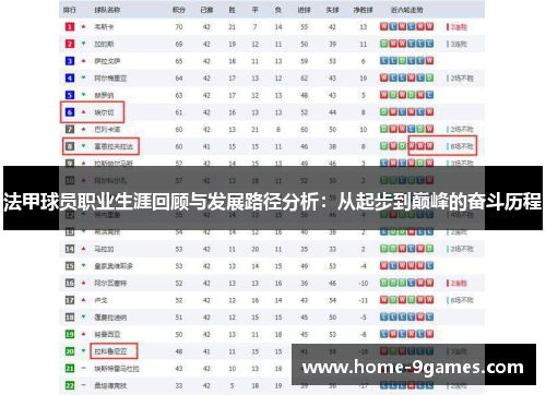 法甲球员职业生涯回顾与发展路径分析：从起步到巅峰的奋斗历程