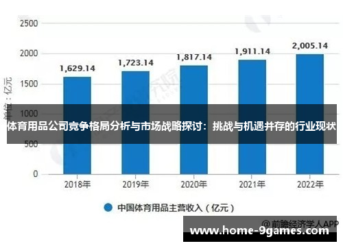 体育用品公司竞争格局分析与市场战略探讨：挑战与机遇并存的行业现状