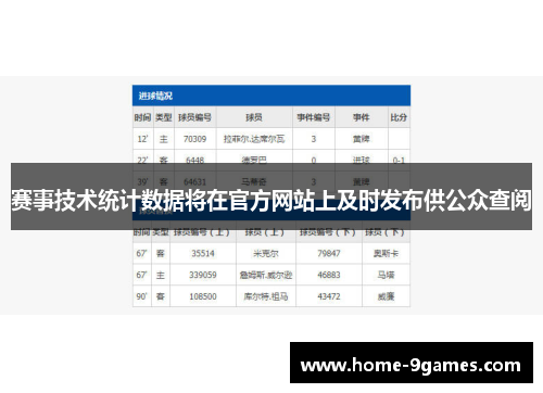 赛事技术统计数据将在官方网站上及时发布供公众查阅