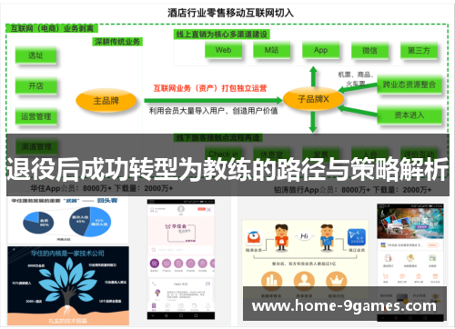 退役后成功转型为教练的路径与策略解析