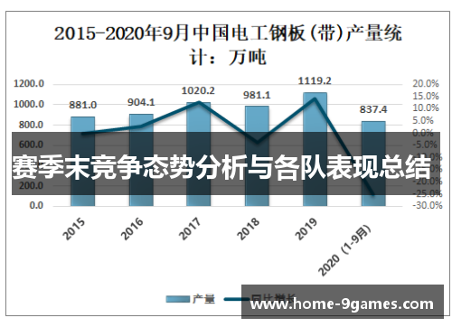 赛季末竞争态势分析与各队表现总结