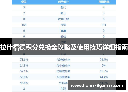 拉什福德积分兑换全攻略及使用技巧详细指南 拉什福德积分兑换全攻略及使用技巧详细指南