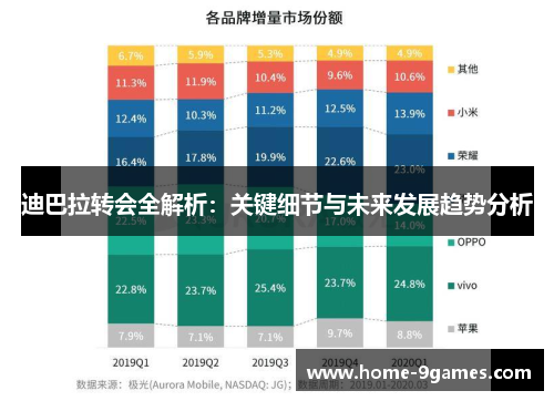 迪巴拉转会全解析:关键细节与未来发展趋势分析 迪巴拉转会全解析:关键细节与未来发展趋势分析