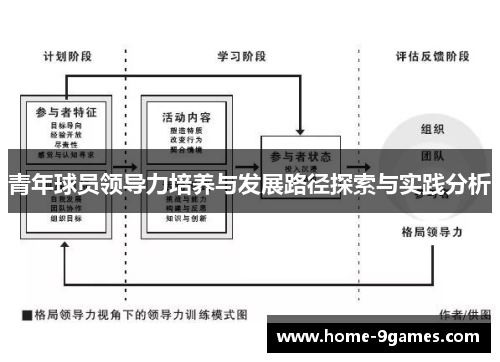 青年球员领导力培养与发展路径探索与实践分析