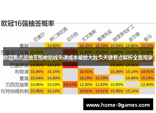 欧冠焦点战抽签前瞻防线失误成本被放大胜负关键看点解析全面观察